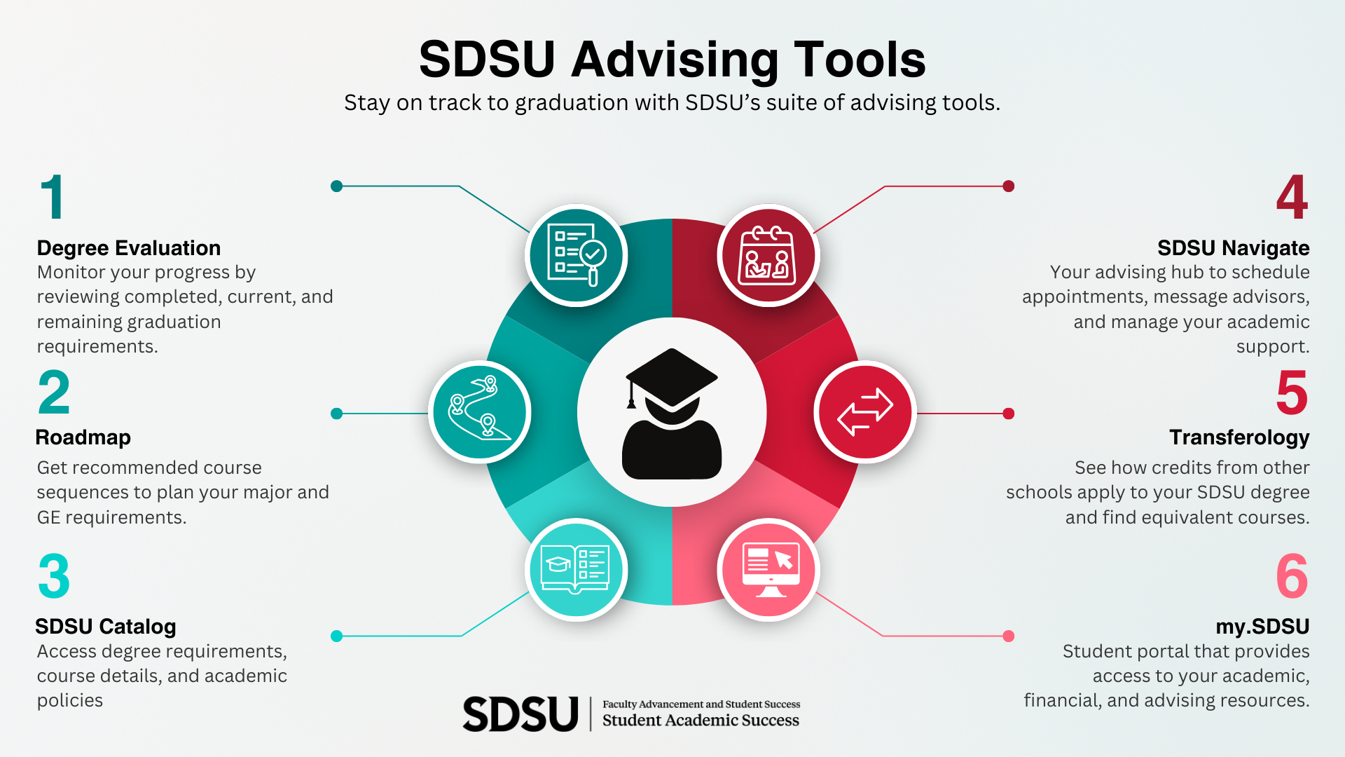 Advising Tools Thumbnail